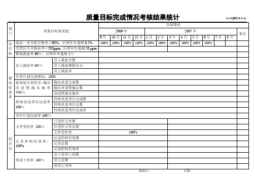 质量目标完成情况考核表