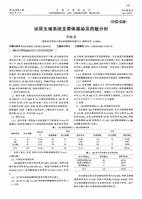 泌尿生殖系统支原体感染及药敏分析