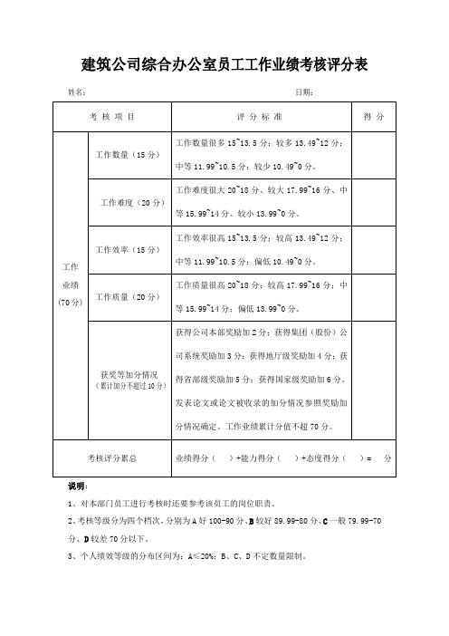 建筑公司综合办公室员工工作业绩考核评分表