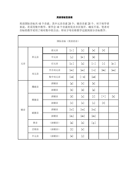 英语音标表及口诀