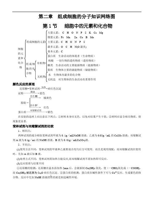 第二章 组成细胞的分子