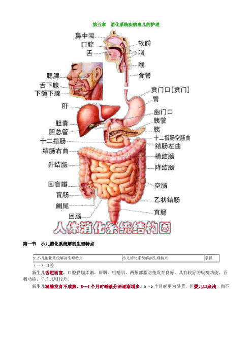 护师考试辅导：儿科护理学之消化系统疾病患儿的护理