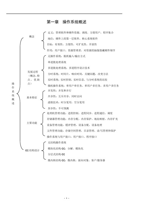 2012山东专升本操作系统讲义(总)n