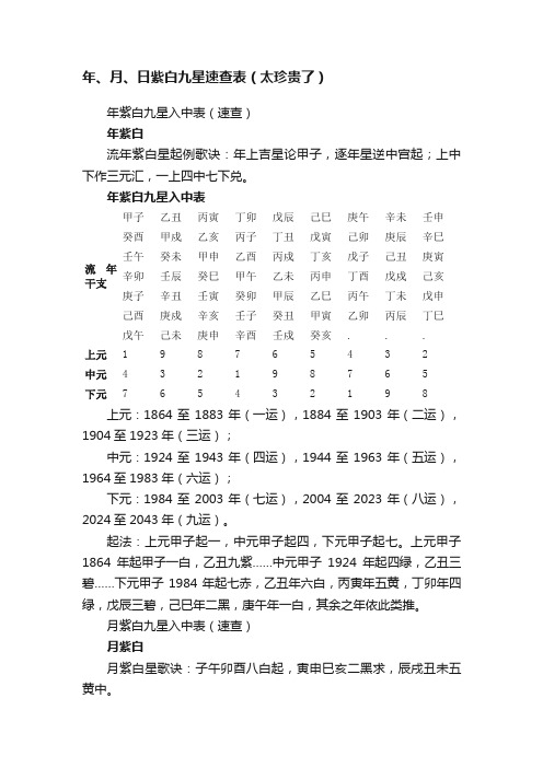 年、月、日紫白九星速查表（太珍贵了）