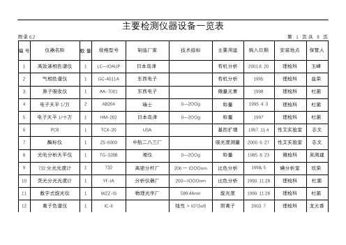 主要检测仪器设备一览表