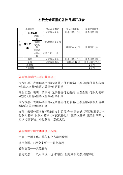 初级会计票据的各种日期汇总表