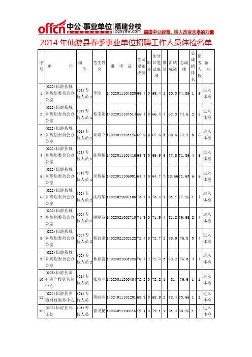 2014年仙游县春季事业单位招聘工作人员体检名单