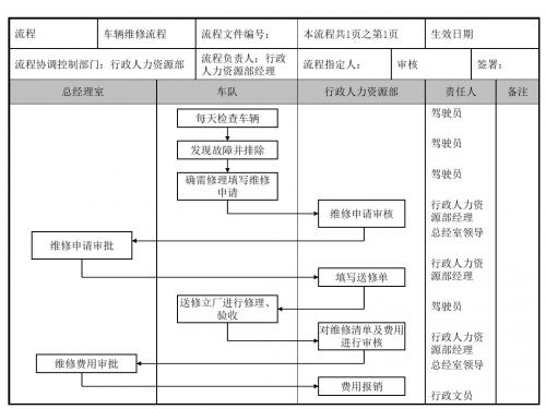 企业行政人事部车辆维修流程图