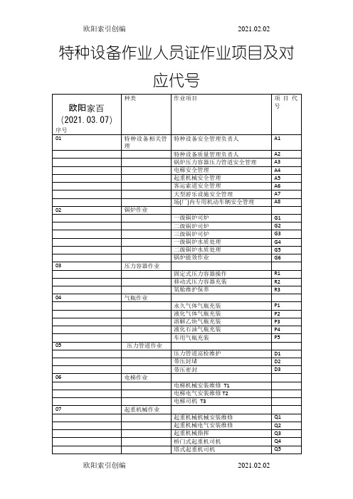 特种设备作业人员证作业项目及对应代号之欧阳索引创编