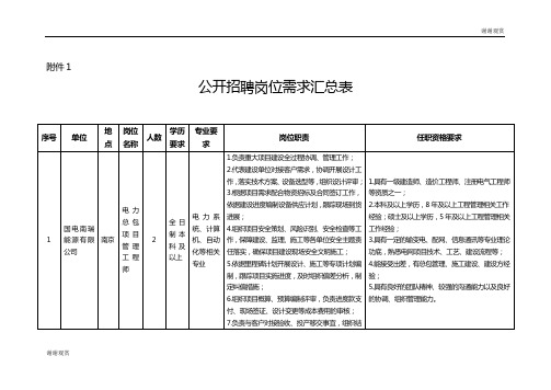 公开招聘岗位需求汇总表.doc