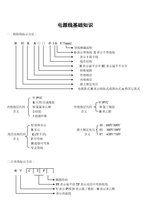 电源线基础知识