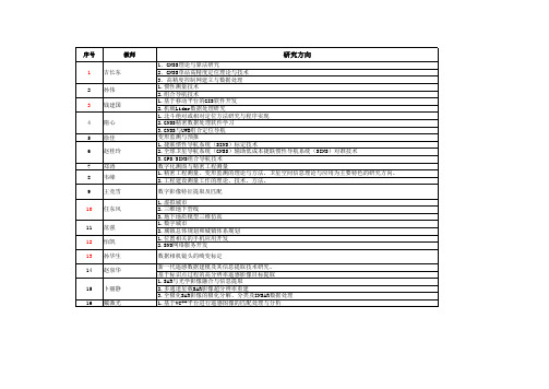 教师研究方向