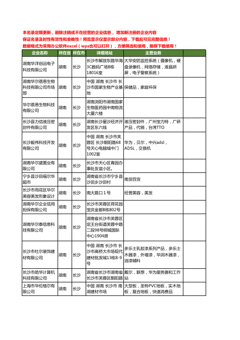 新版湖南省长沙华尔工商企业公司商家名录名单联系方式大全52家