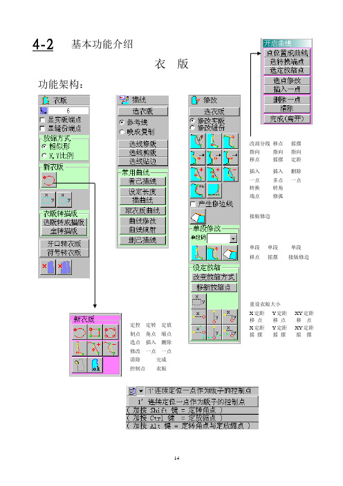 杜卡服装CAD说明书P14-27