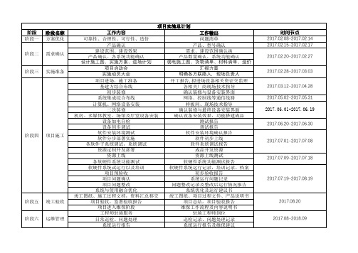 项目实施计划总表(干货)