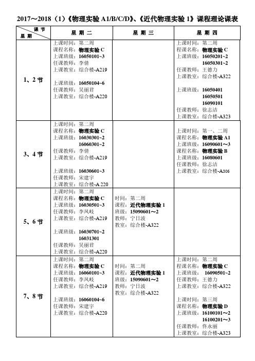 201720181《物理实验A1BCD》《近代物理实验1》课