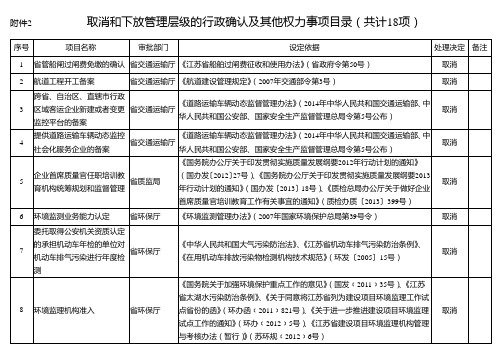 取消和下放管理层级的行政确认及其他权力事项目录共计18项