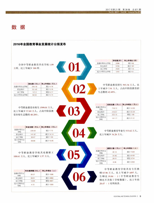 2016年全国教育事业发展统计公报发布