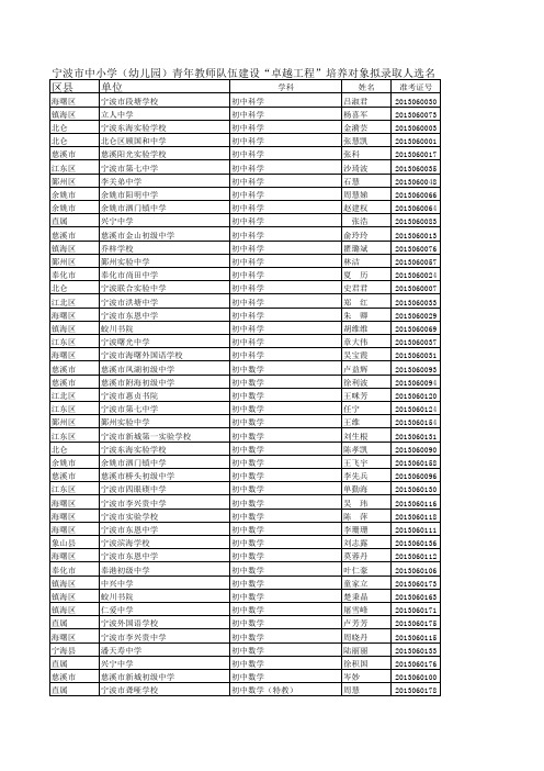 宁波市中小学(幼儿园)青年教师队伍建设“卓越工程”培 …