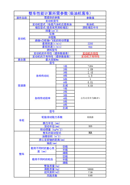 2-2整车性能计算数据(柴油机客车)