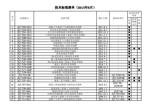 最新技术标准清单 发布版