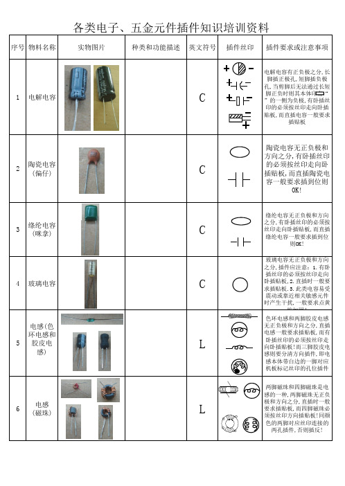 插件器件识别2