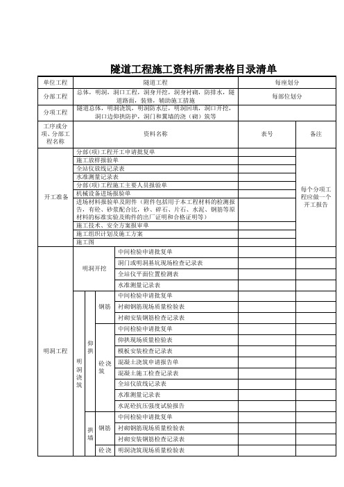 隧道工程目录清单参考模板