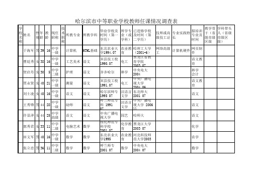 哈尔滨市中等职业学校教师任课情况调查表