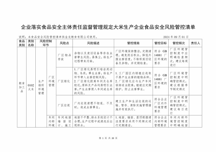 企业落实食品安全主体责任监督管理规定大米生产企业食品安全风险管控清单