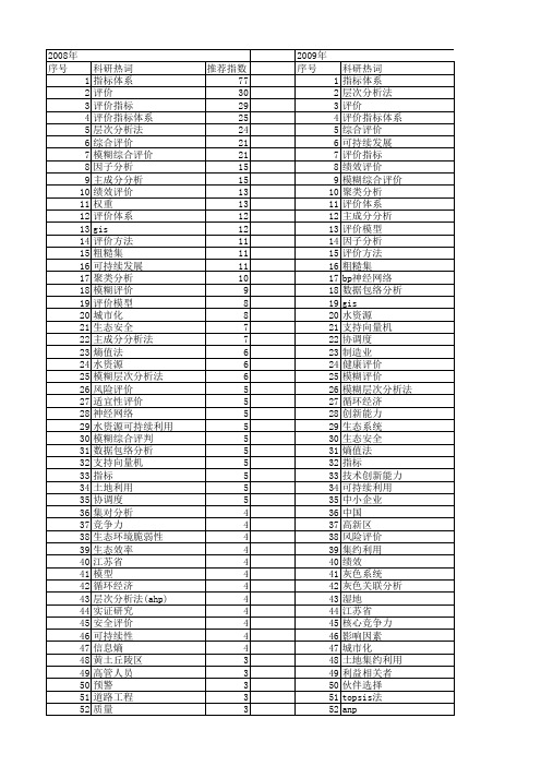 【国家自然科学基金】_评价指标体系_基金支持热词逐年推荐_【万方软件创新助手】_20140731