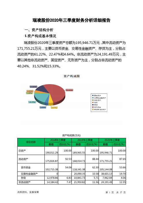 瑞凌股份2020年三季度财务分析详细报告