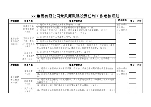 党风廉政建设责任制工作考核细则