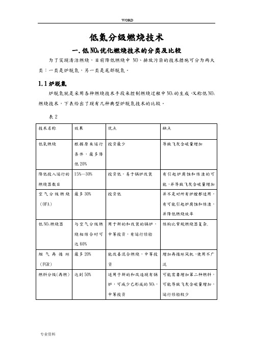 低氮分级燃烧技术的介绍