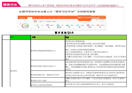慧评系统操作知识库--铂涛集团专用