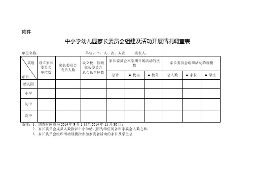 中小学幼儿园家长委员会组建及活动开展情况调查表