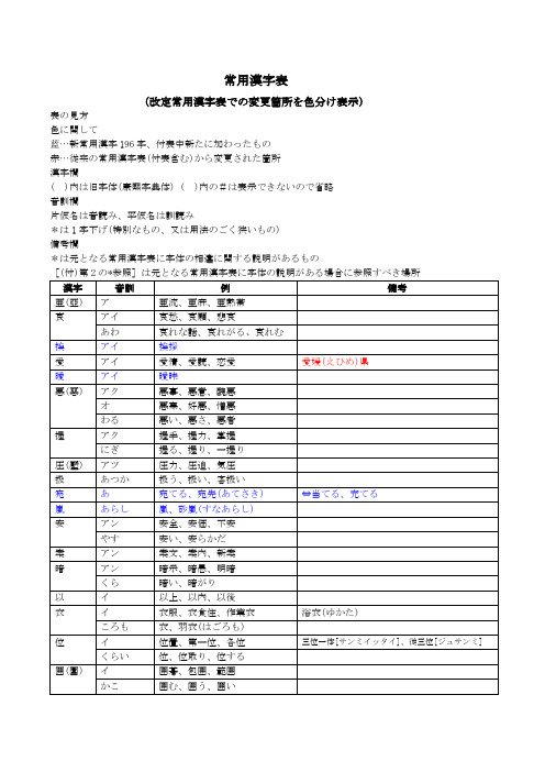 日语常用汉字表