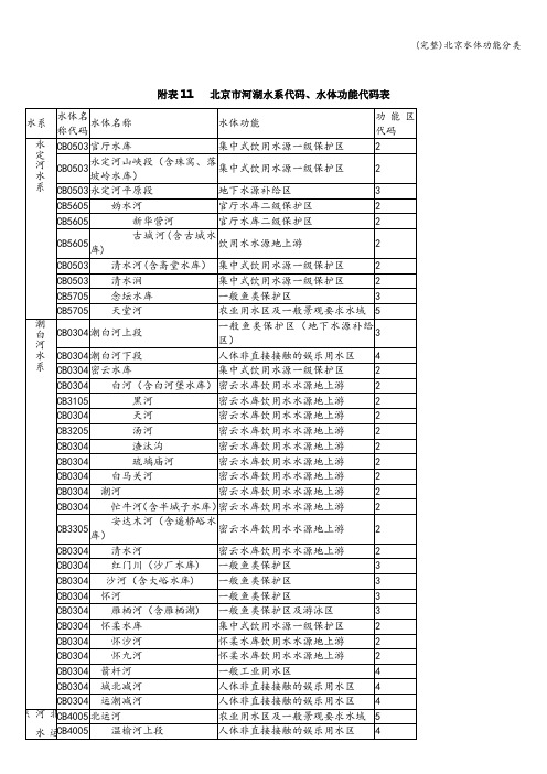 (完整)北京水体功能分类