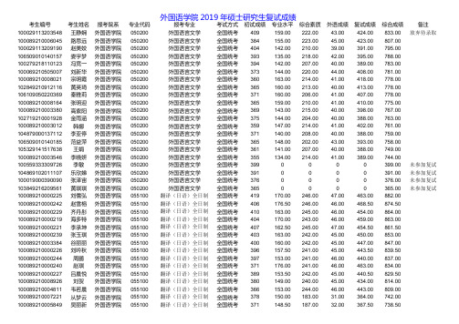 2019北京科技大学外国语学院硕士研究生复试成绩