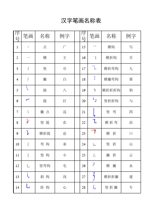 最全汉字笔画名称表