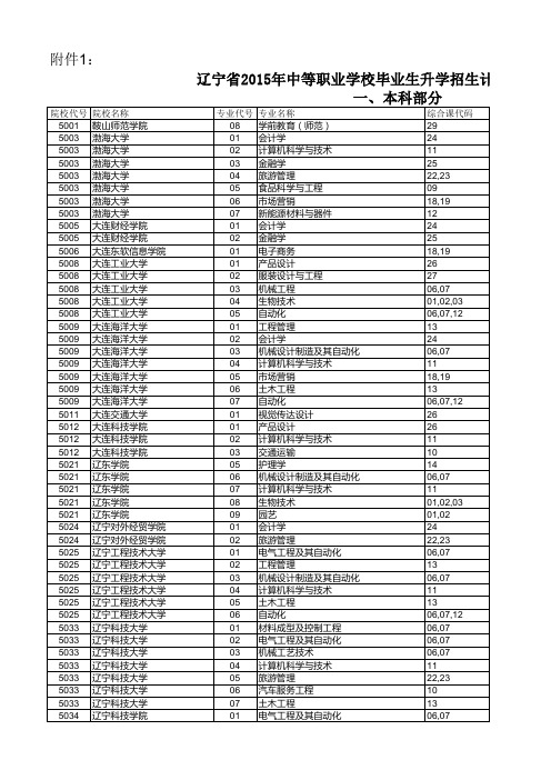 辽宁省2015年中等职业学校毕业生升学招生计划及代码对照表