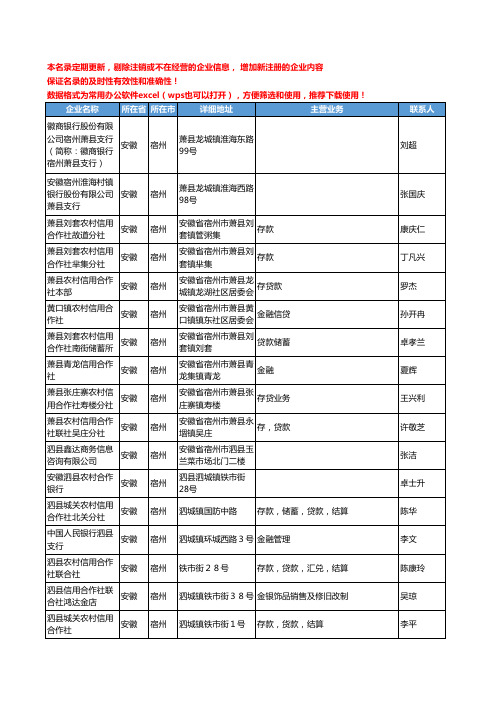 2020新版安徽省宿州金融机构工商企业公司名录名单黄页联系方式大全52家