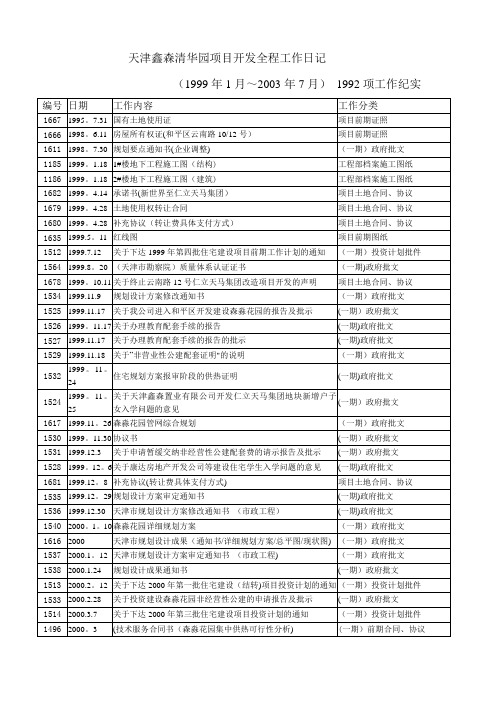 完房地产整项目开发工作流程进度日记(第一部)