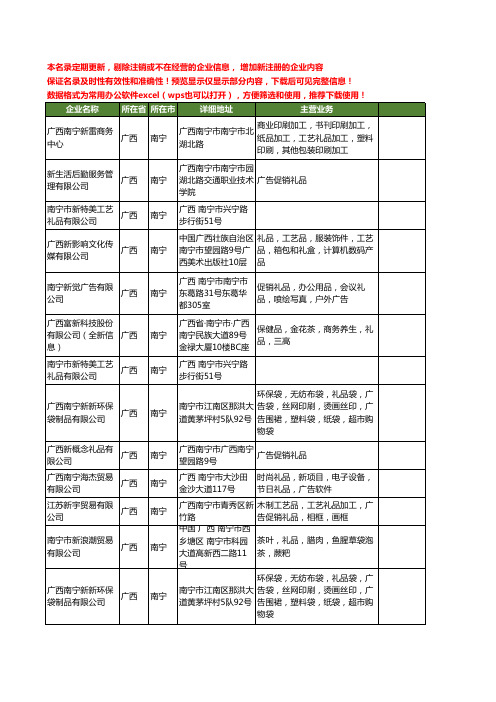 新版广西省南宁新礼品工商企业公司商家名录名单联系方式大全36家