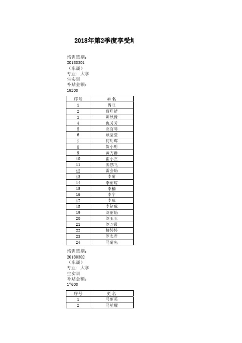 重点群体培训技能2