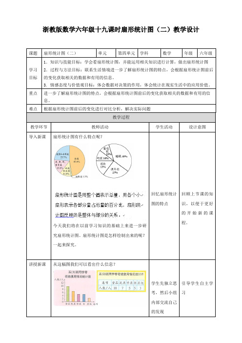 小学数学浙教版六年级上册《扇形统计图(二)》教学设计