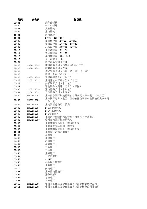 海关卸货地点代码