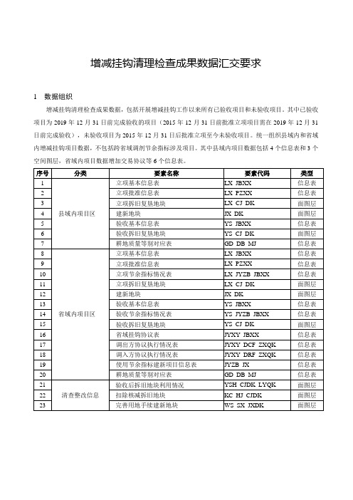 增减挂钩清理检查成果数据汇交要求