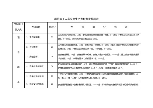 项目施工人员安全生产责任制考核标准