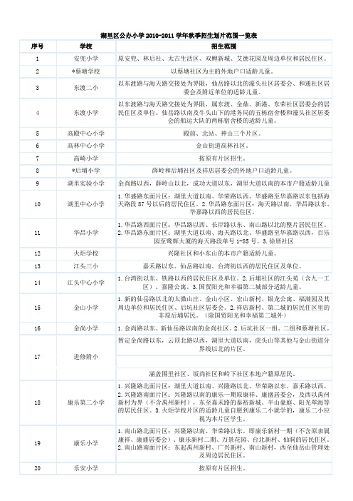 厦门学校分区明细