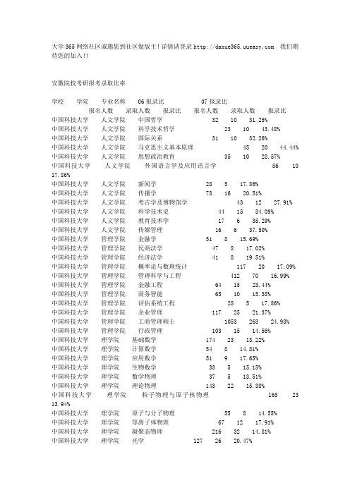 安徽院校考研报考录取比率